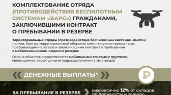 Отряд противодействия беспилотным авиационным системам «БАРС».